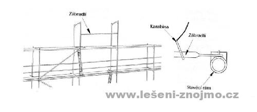 Bezpečnostní bod na zábradlí lešení